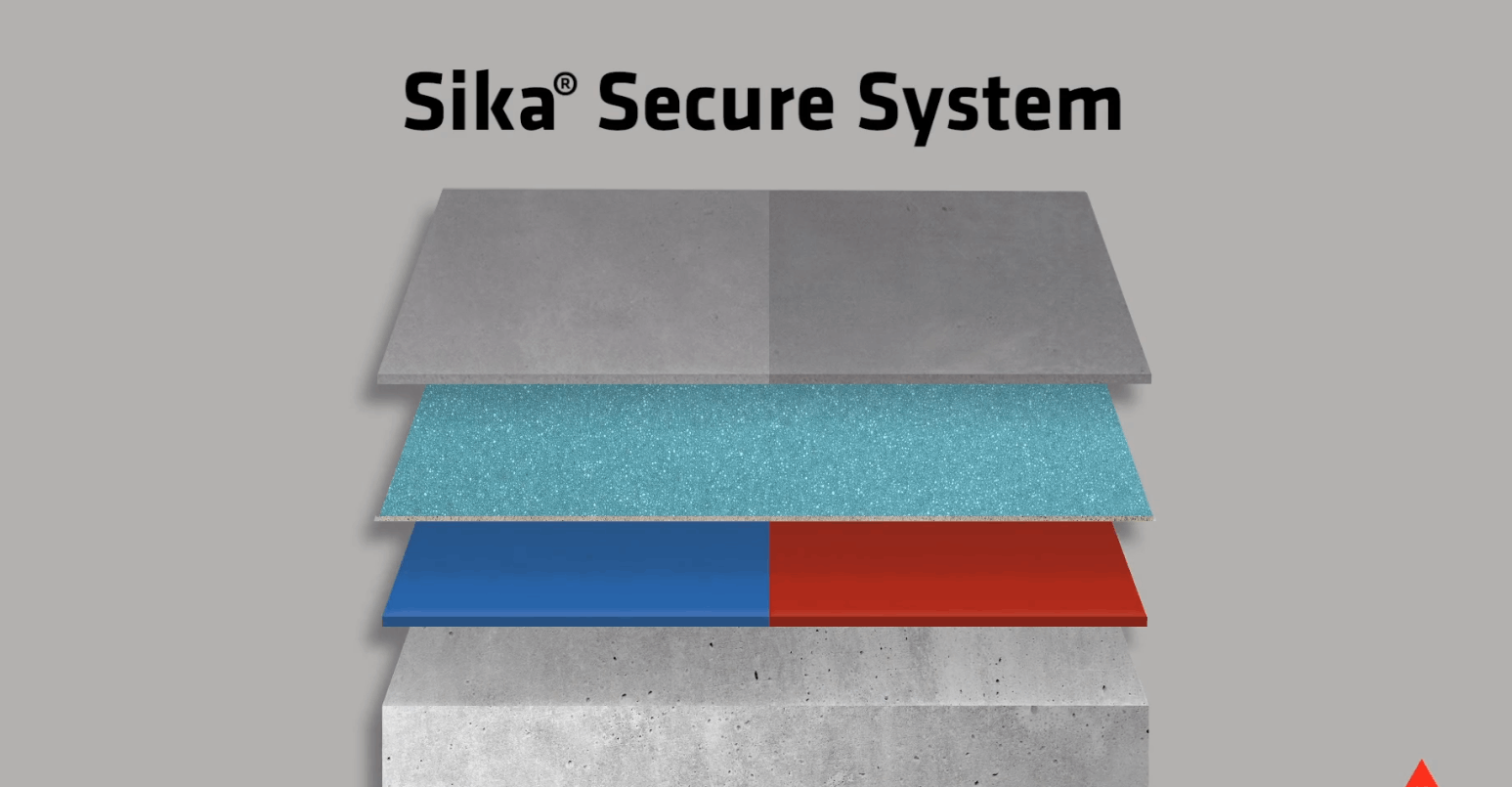 SIKA Secure | UCX